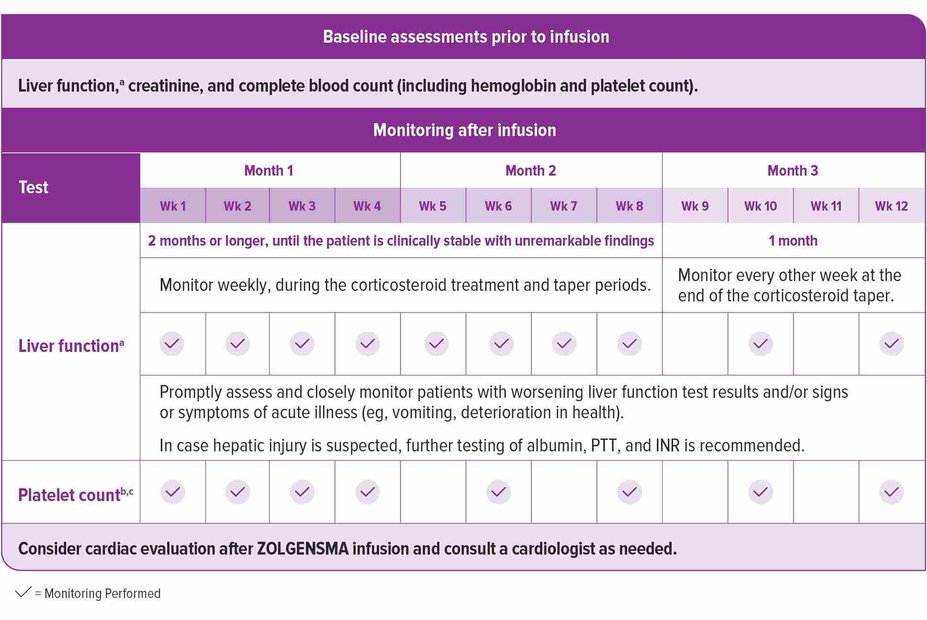 Monitoring schedule for liver function (weekly for 2 months, every other week for 1 month or until the end of the corticosteroid taper), platelet count (weekly for 1 month, and every other week or 2 months), and consider cardiac evaluation and consult a cardiologist as needed.